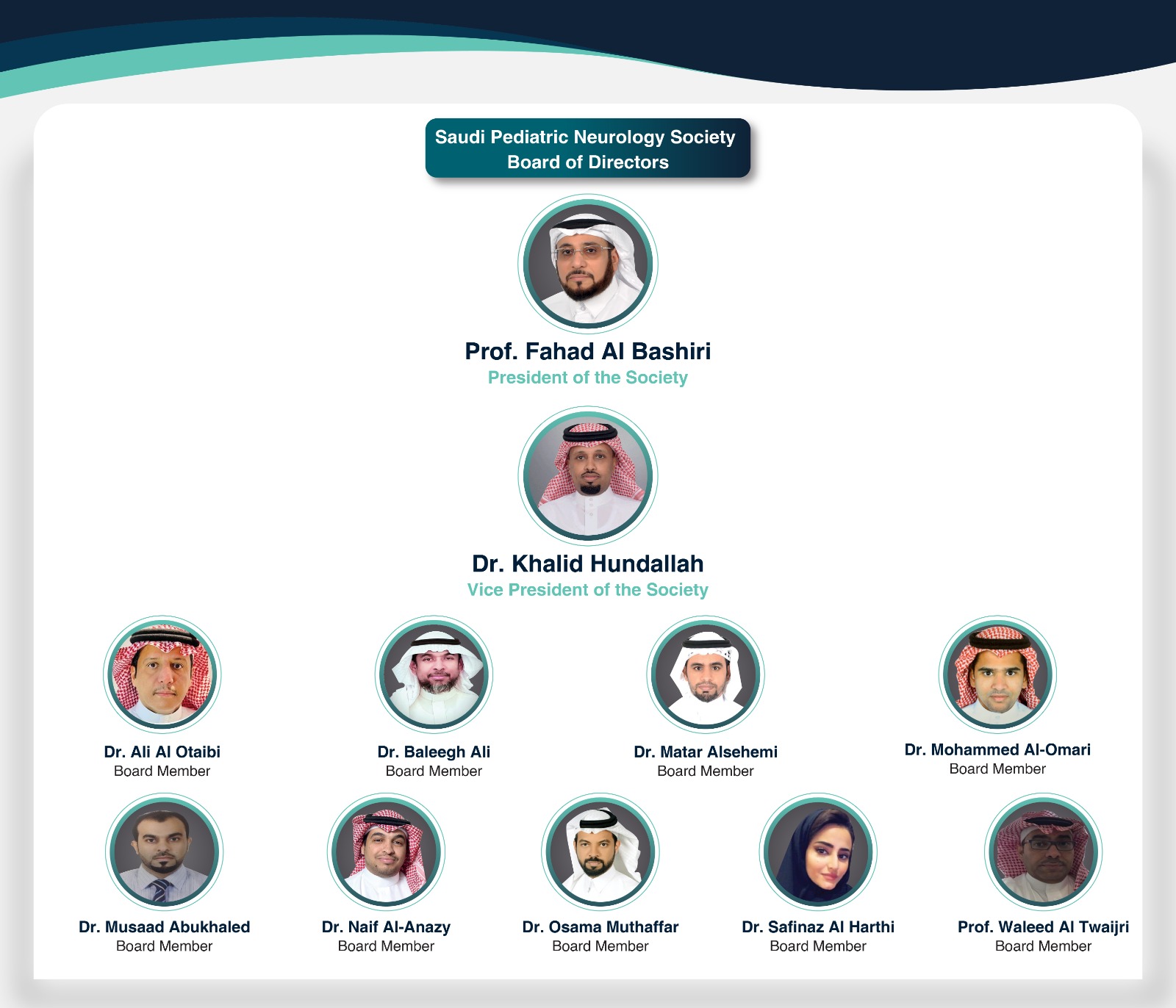 board of directors board of directors