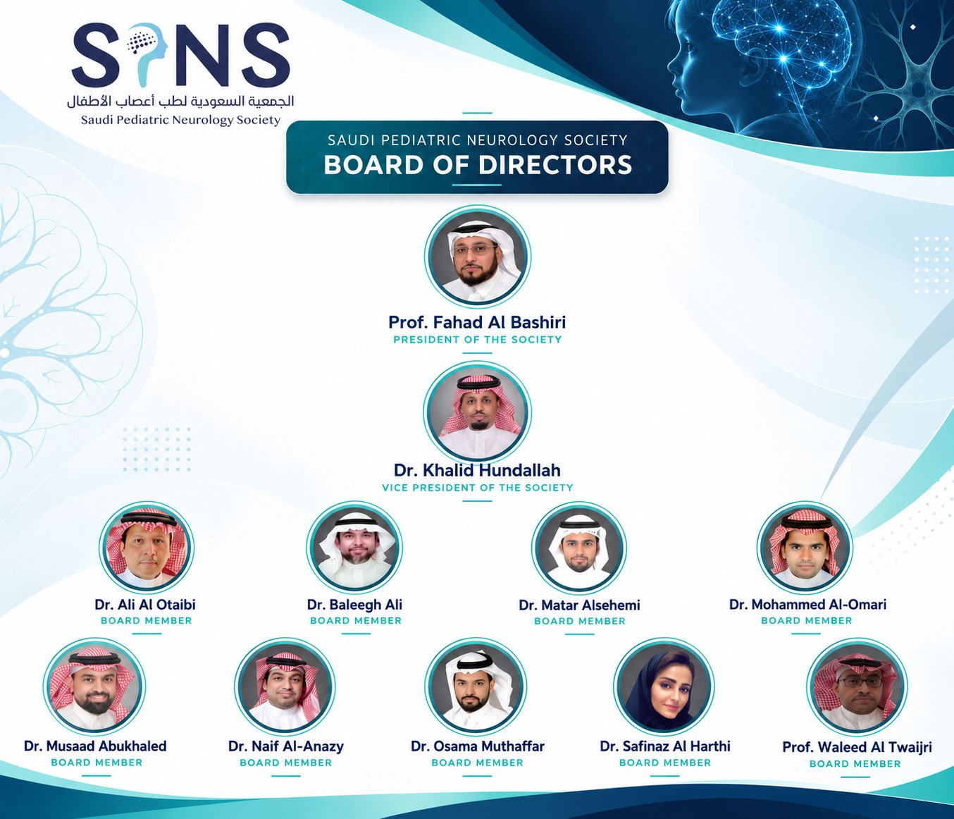 board of directors
